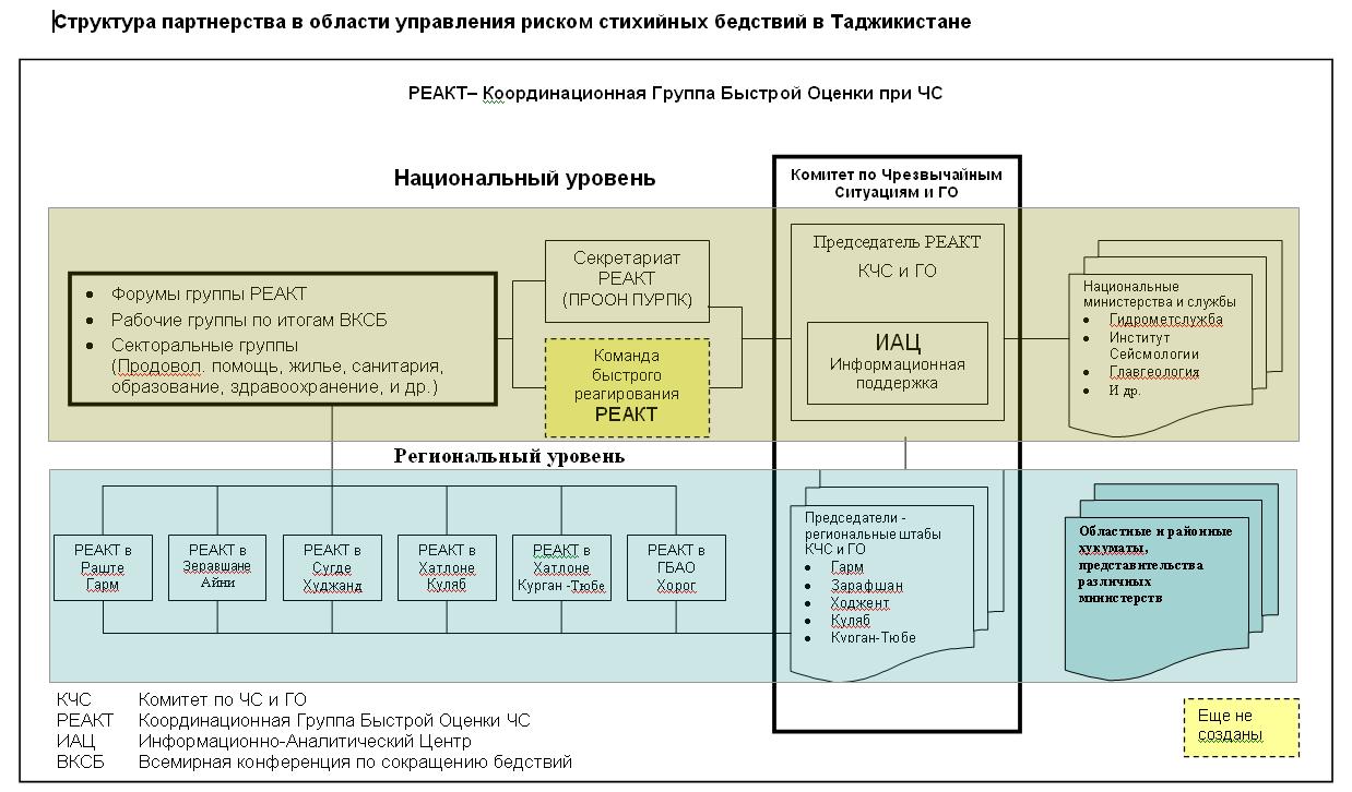 Структура реакт проекта